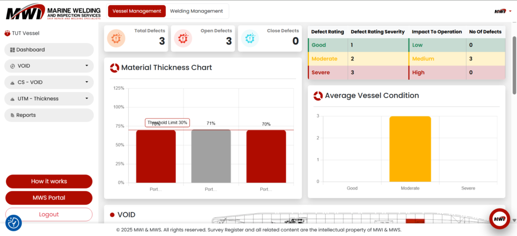 Fleet Wide Inspection Intelligence