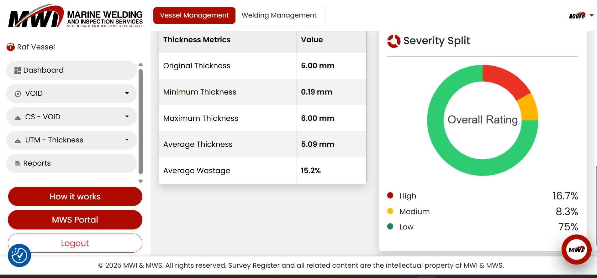 How MWI AI Supports Corrosion Forecasting and Wastage Analysis