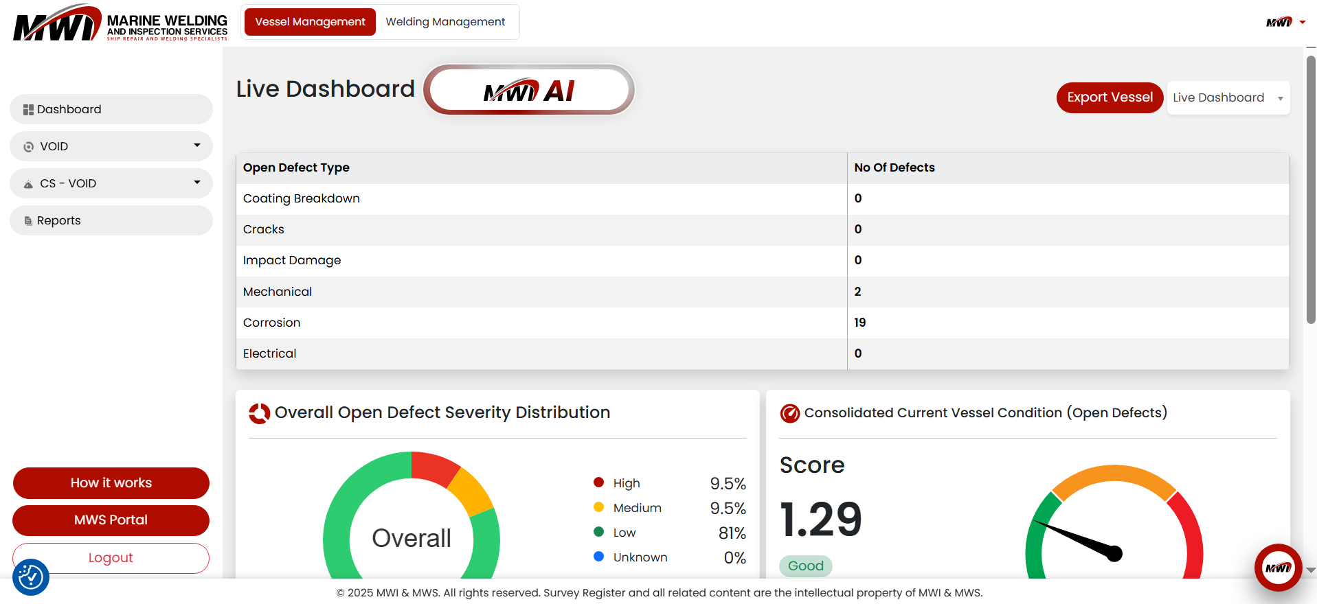 The Difference Between Data and Intelligence