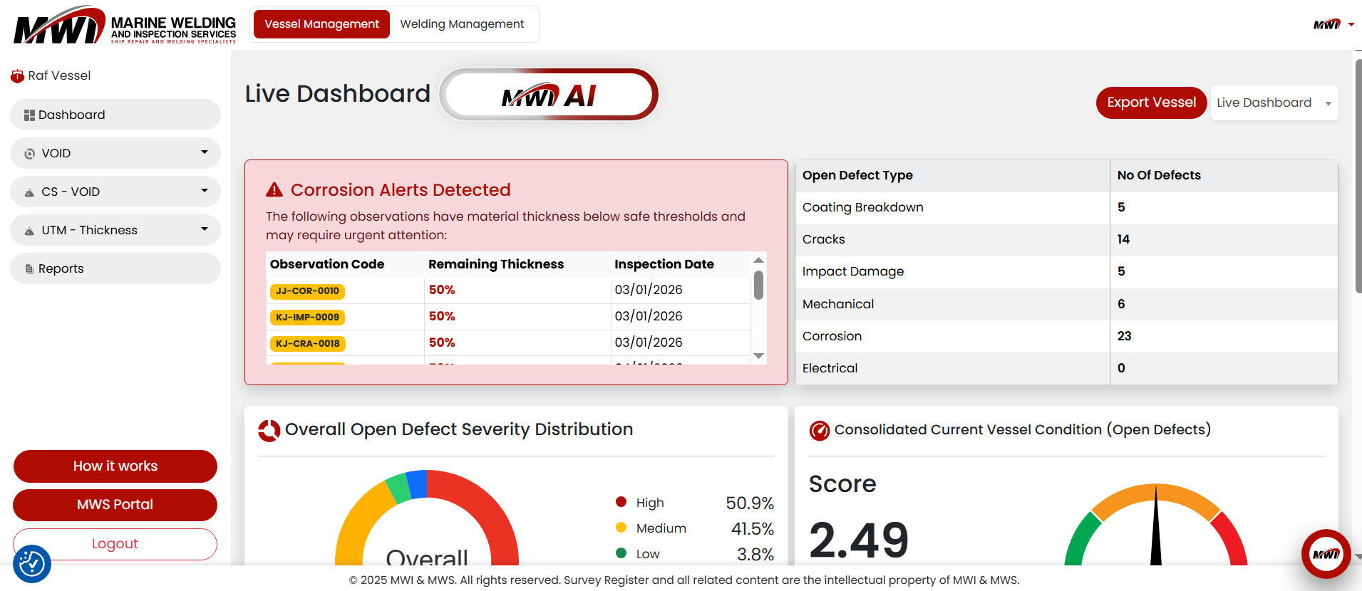 The Limitations of Reactive Corrosion Management
