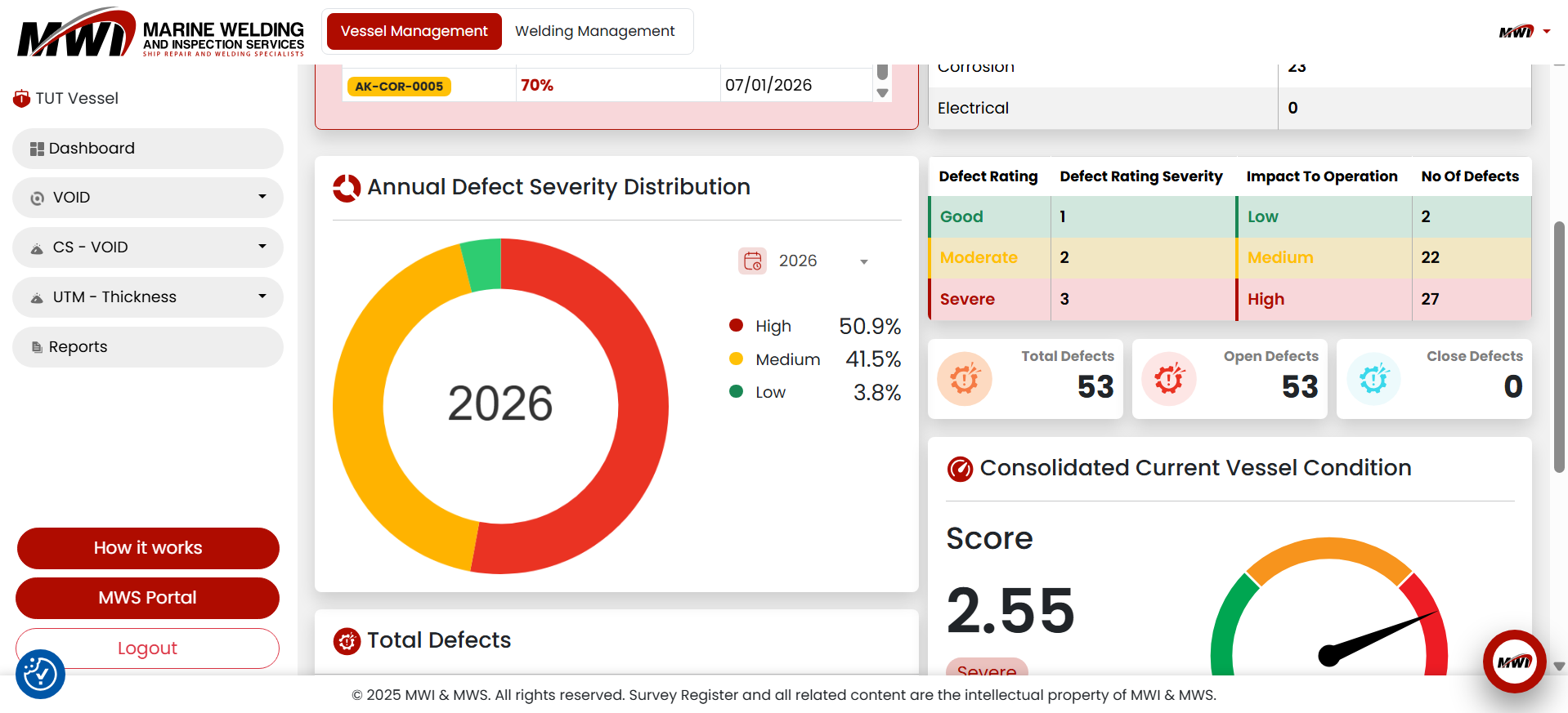 cross vessel comparisons