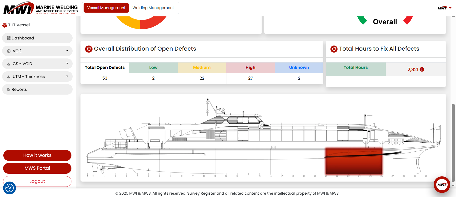fleet level summaries