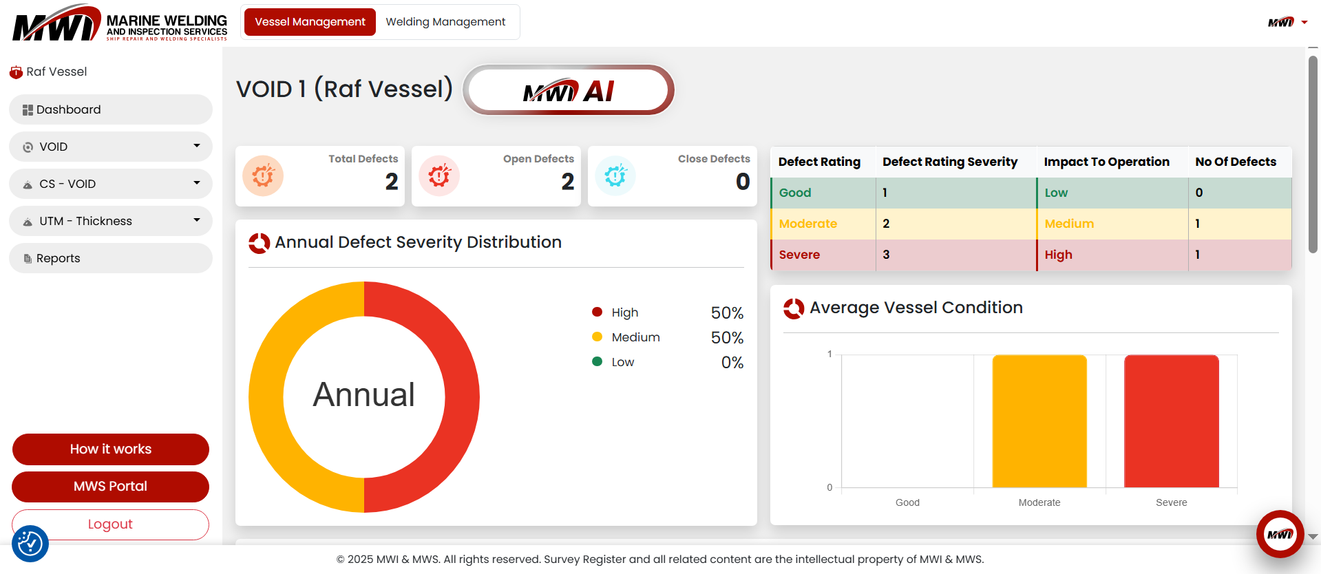 Where Traditional Surveys Begin to Struggle Today
